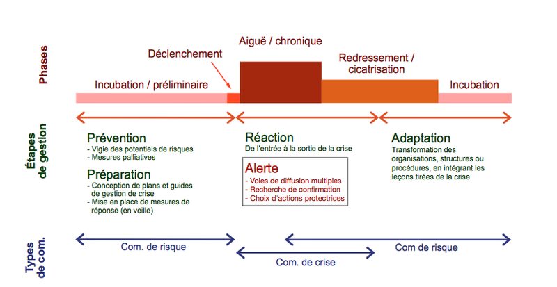 Où en est l’utilisation des médias sociaux en gestion d’urgence (#MSGU) ?