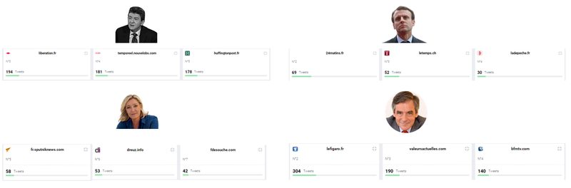 Plongée dans les bulles informationelles des militants à travers le cas #PenelopeGate