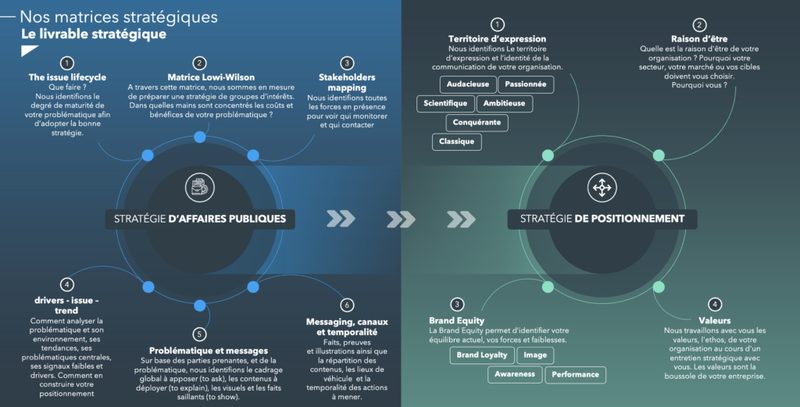 Affaires publiques et problématiques societales : quelles matrices pour les appréhender ?