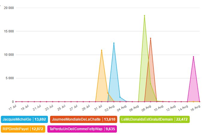 Comment un jeune troll parvient-il à placer des rumeurs et hashtags sulfureux en trending topic ?