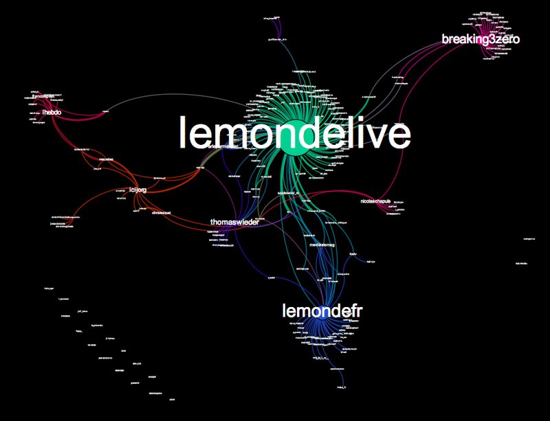 Analysis of #Swissleaks on social media
