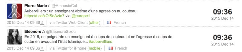 The mechanism of the media storm hijacked on Twitter. The Aubervilliers case