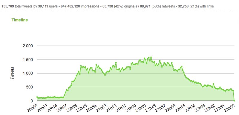 Analysis of the conversations around François Hollande's address to the French