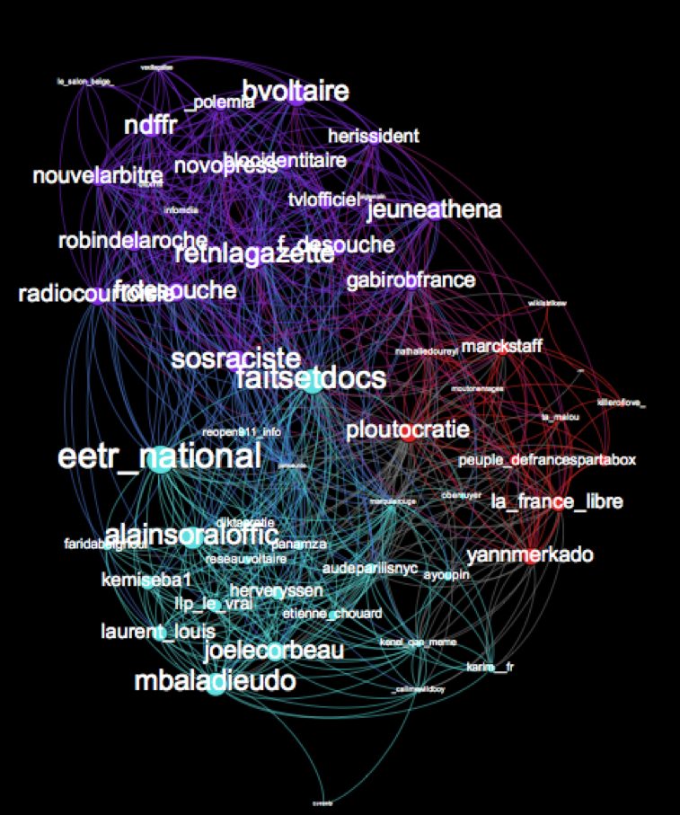 How does information spread for conspiracy theory?