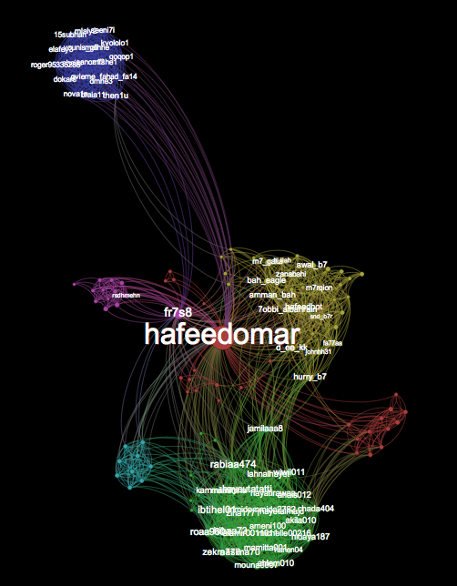 Astroturfing Iran 2
