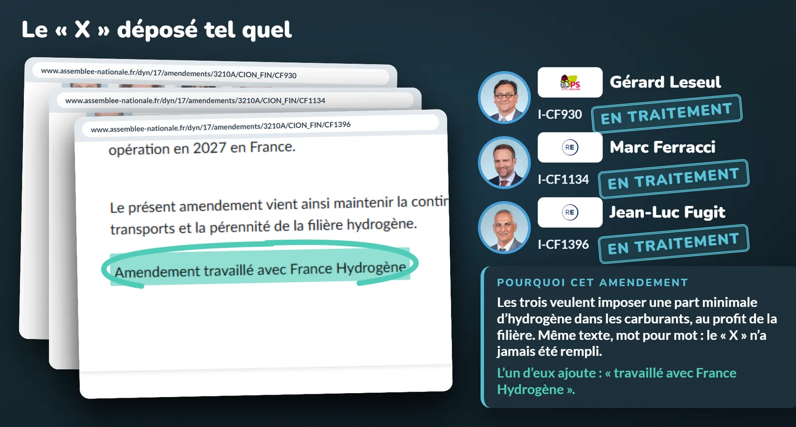 Trois amendements identiques sur l'hydrogène, de Gérard Leseul, Marc Ferracci et Jean-Luc Fugit, en traitement