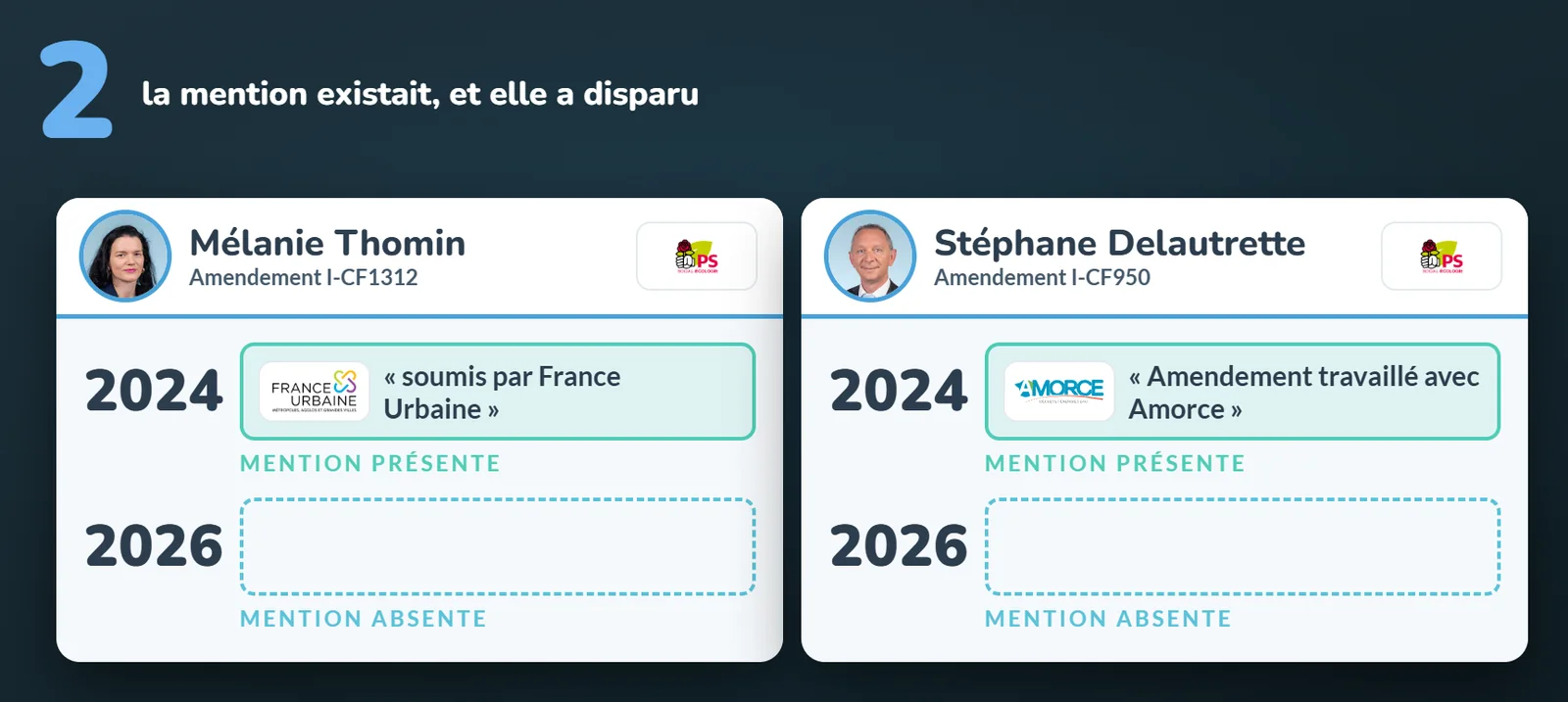 Mélanie Thomin et Stéphane Delautrette : mention présente en 2024, absente en 2026