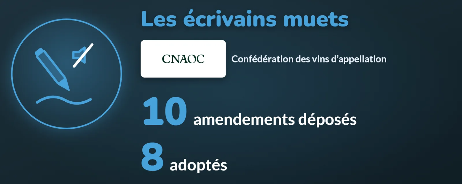 Les écrivains muets : la confédération des vins d'appellation, 10 amendements déposés, 8 adoptés
