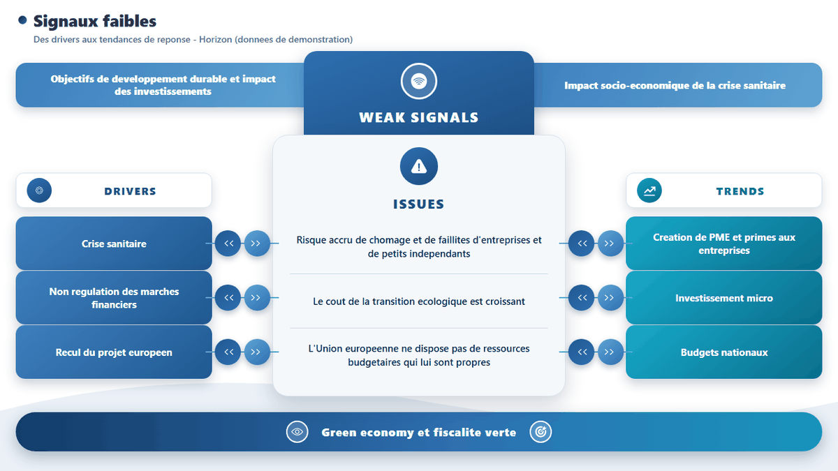 Note d'opportunité : des drivers aux enjeux, puis aux tendances de réponse
